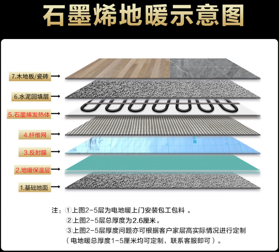 新民市 石墨烯电地暖公司哪家好？施工质量核心标准